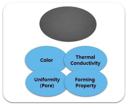 Track Bake Module Heater